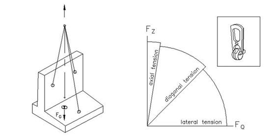 Rounded Lifting Anchor of High Safety Rounded Lifting Anchor of High Safety